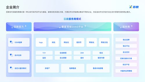 數(shù)字化轉(zhuǎn)型 傳統(tǒng)門店突破困境，實(shí)現(xiàn)可持續(xù)發(fā)展的必由之路