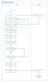 輕松掌握HTTPS 從入門到精通，讓網(wǎng)絡(luò)通信更安全