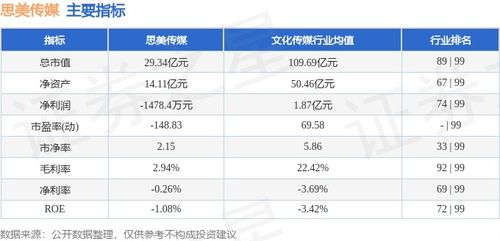 思美傳媒周度回顧 股價(jià)微跌2.00%，主力資金流出2650.53萬元