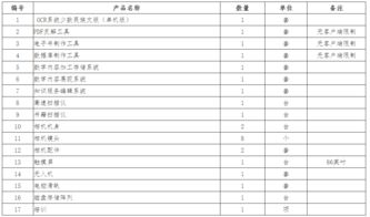 蘭州文理學(xué)院新聞學(xué)院數(shù)字內(nèi)容制作實(shí)驗(yàn)室二次公開招標(biāo)公告解讀